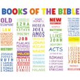 thumbnail image 1 of TOARTi Books of the Bible Learning Bulletin Board Set Religious Christian Educational Wall Decal for Classroom Sunday School Books of the Bible Learning Wall Sticker Church Kids Scripture Decals, 1 of 7