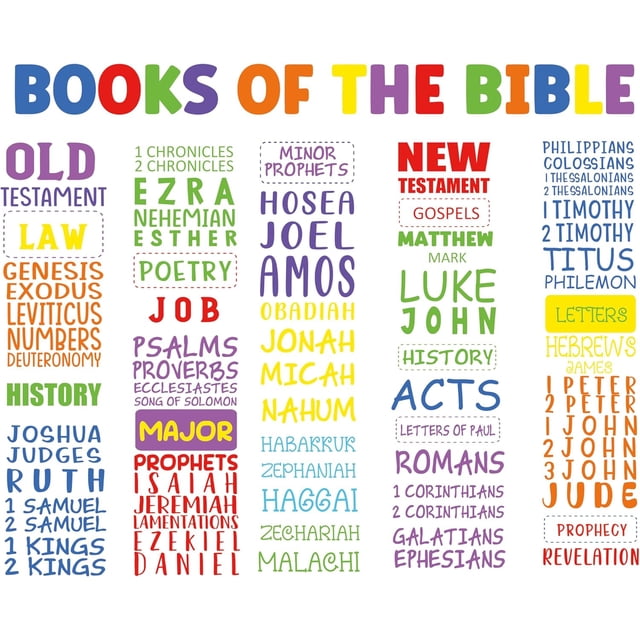 TOARTi Books of the Bible Learning Bulletin Board Set Religious Christian Educational Wall Decal for Classroom Sunday School Books of the Bible Learning Wall Sticker Church Kids Scripture Decals