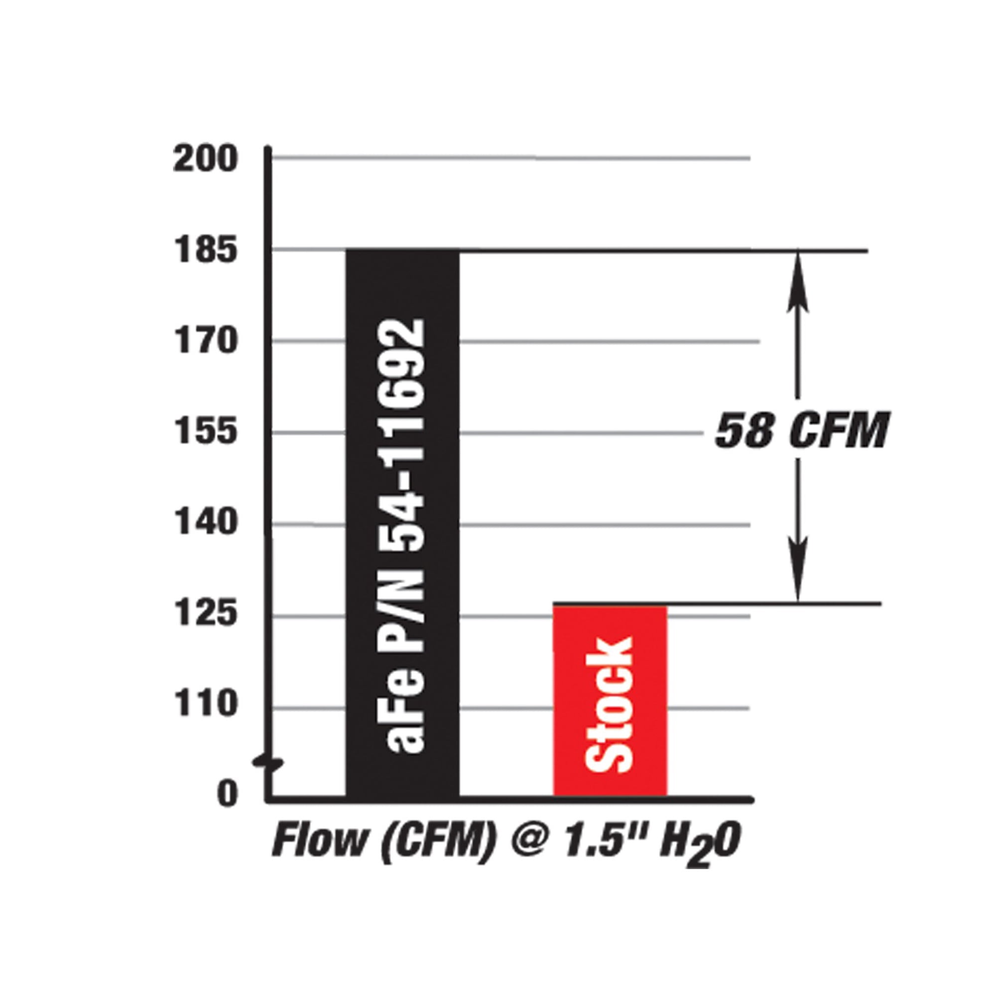Afe 54-11692 AFE Magnum FORCE Stage-2 Cold Air Intakes