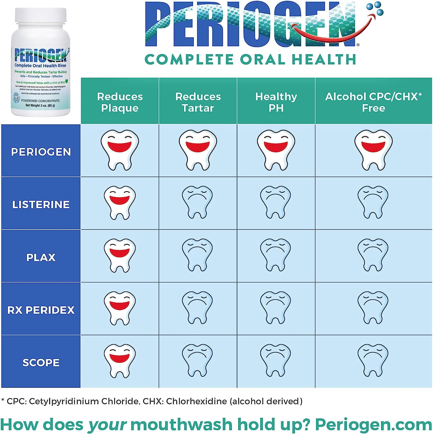 Oral Rinse Mint Flavor 2 Pack - Clinically Proven Tartar Control for Healthier Teeth and Gums with Dental Implants and Braces