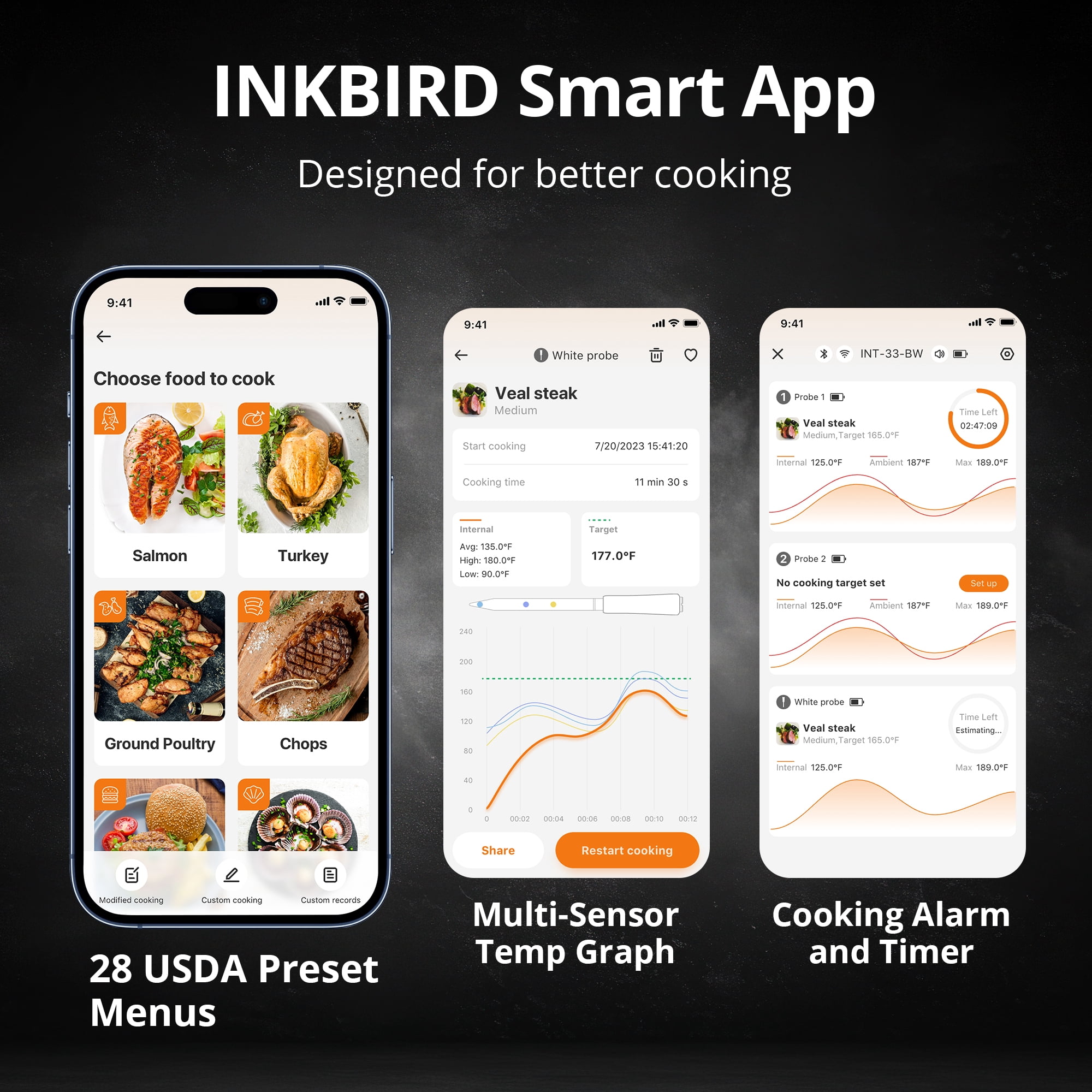 Inkbird Food Thermometers Residential LCD Food Thermometer Probe for Meat