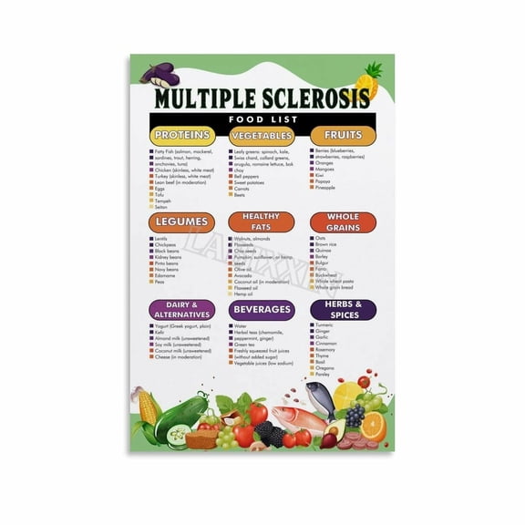 Multiple Sclerosis Food List Poster Kitchen Diet Guide Wall Art Canvas Painting for Living Room Bedroom Decor