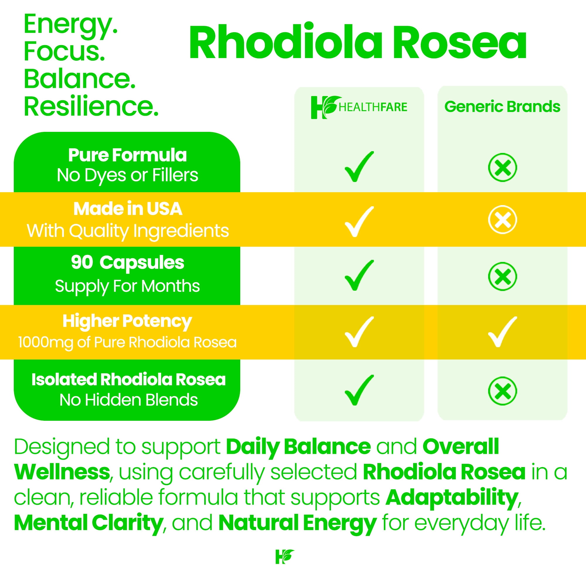 HealthFare Rhodiola Rosea 1000mg | Energy, Stress & Focus Support | 90 Vegan Capsules | Non-GMO, Gluten-Free | Made in USA