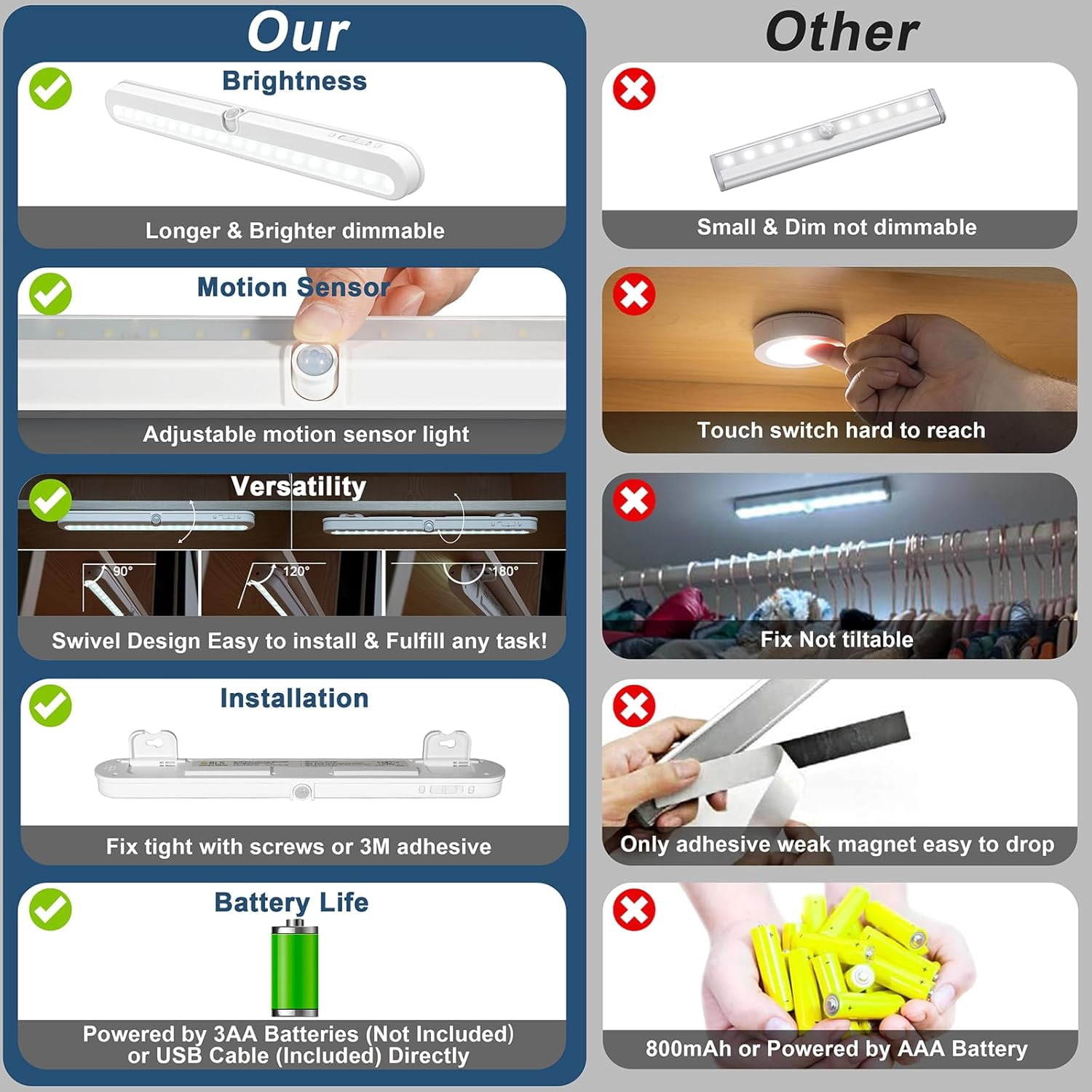 T01L LED Closet Light, Super Bright 20 LED Under Cabinet Lighting Battery Powered/DC Input Wireless Motion Sensing Light, Auto On Off Switch, Motion Sensor & Light Sensor, Light Beam Adjustable