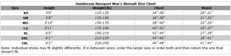 Neosport Womens Wetsuit Size Chart