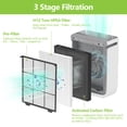 thumbnail image 3 of 2 Pack Vital 100S True HEPA Replacement Filter for LEVOIT Vital 100S and Vital 100S-P Air Purifier, 3-in-1 Filter,Efficiency Activated Carbon filter, Vital 100S-RF, 3 of 8