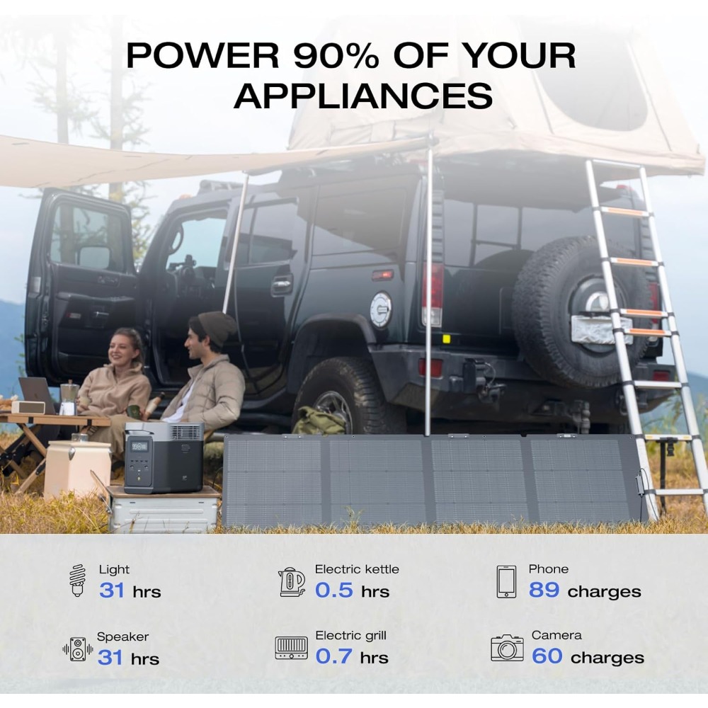 Solar Generator DELTA2 with 220W Solar Panel, LFP(LiFePO4) Battery, Fast Charging, Portable Power Station for Home Backup
