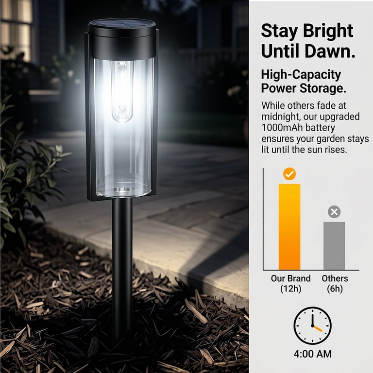 Rirool Solar Pathway Lights, 4-Pack Auto On/Off photo 3