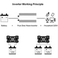 thumbnail image 4 of Inverter DC to AC Pure Sine Wave 1600W-3000W Transformer Convert Multi-function Socket Converter Car Inverter ,Easy to Use, 4 of 7