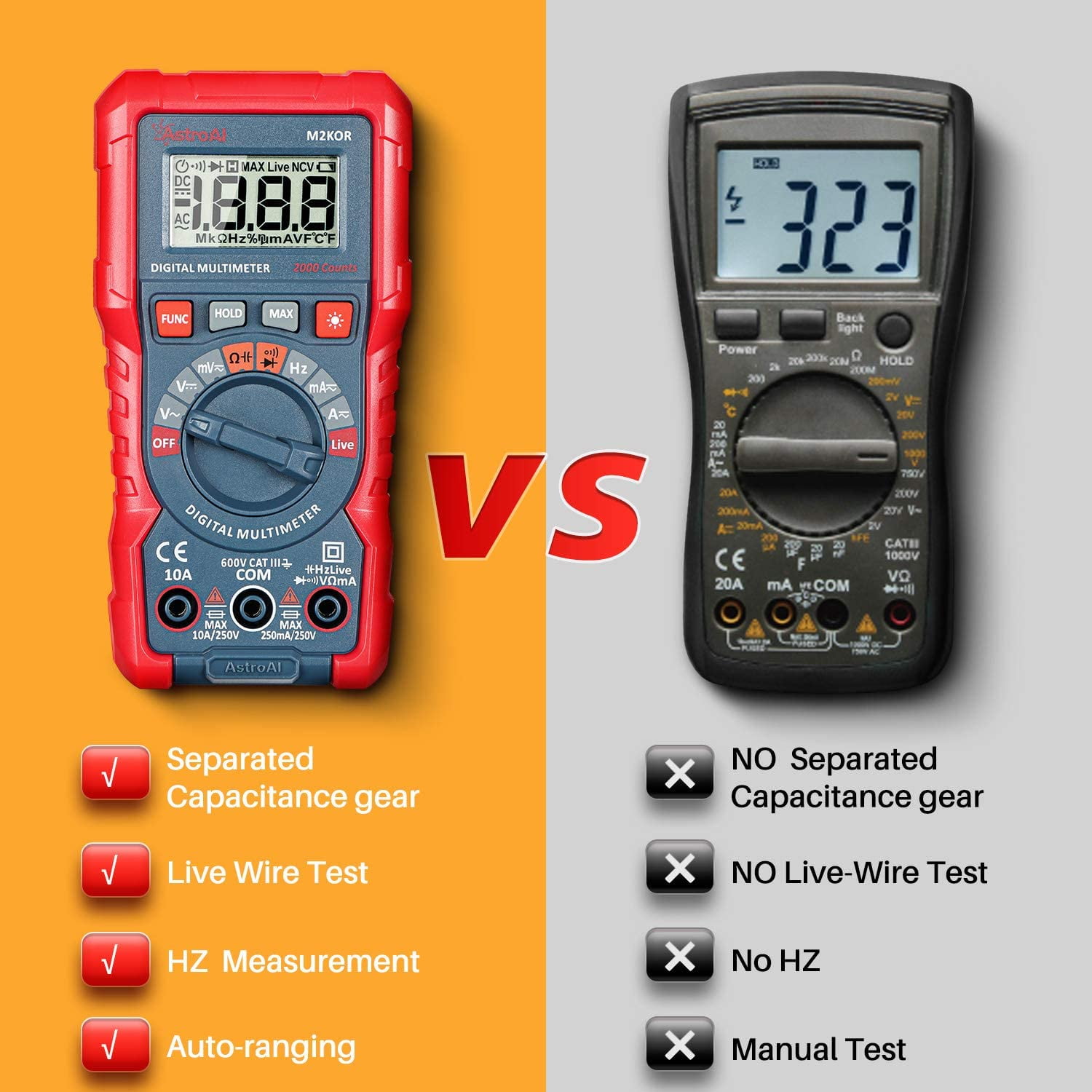 AstroAI Digital Multimeter Tester TRMS 20000 Counts with Higher