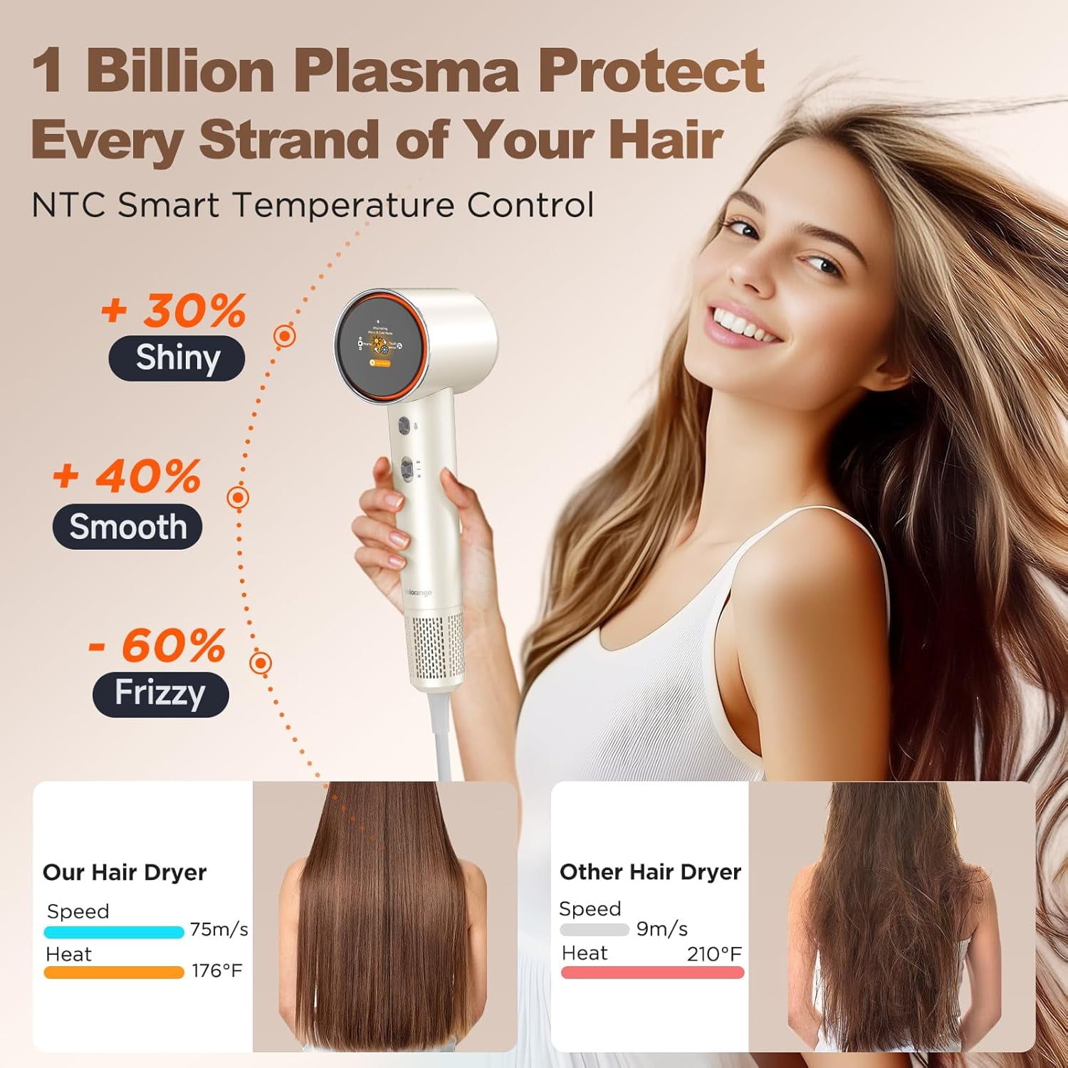 FELIDOMUS Hair Dryer -3.6 Billion Plasma Care Travel Hair Dryer with 5 Modes, Fast Drying, Magnetic Nozzle, High-Speed,Low Noise,Beige