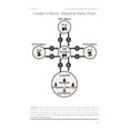 thumbnail image 6 of Small Unit Soldiers Small Unit Tactics: An Illustrated Manual, (Paperback), 6 of 9