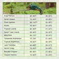 thumbnail image 5 of Almohadilla térmica iPower para reptiles de 15 x 20 cm con controlador, 5 of 5