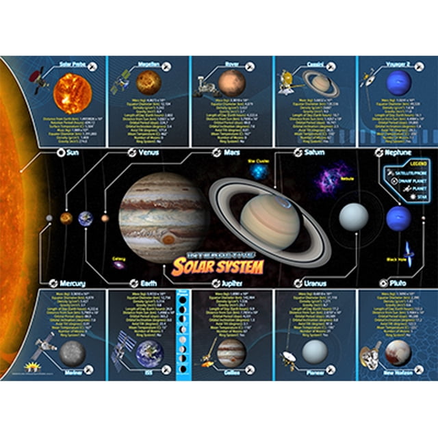 POPAR SOLAR SYSTEM SMART MATS SET OF 4
