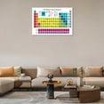 thumbnail image 5 of Periodic Table Of Elements Science Poster Periodic Canvas Wall Art Science Educational Chart Painting For Home Bedroom Classroom Wall Decor, 5 of 6