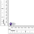 thumbnail image 5 of 1 3/4 Carat 8X5MM Pear Shape Natural Amethyst & 6MM Cushion Cut Lab Created Moissanite Diamond Toi Et Moi 2-Stone Engagement Ring For Women In 14K White Gold Over Sterling Silver(1.75Cttw)-7, 5 of 7