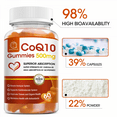 thumbnail image 3 of BBEEAAUU COQ10 Gummies Supplement, Ultra High Absorption CoQ10 500mg, Support Heart Health, Gluten Free (60 Veg Gummies), 3 of 8