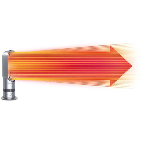 Dyson Am05 Hot+cool Fan Heater - Walmart.com