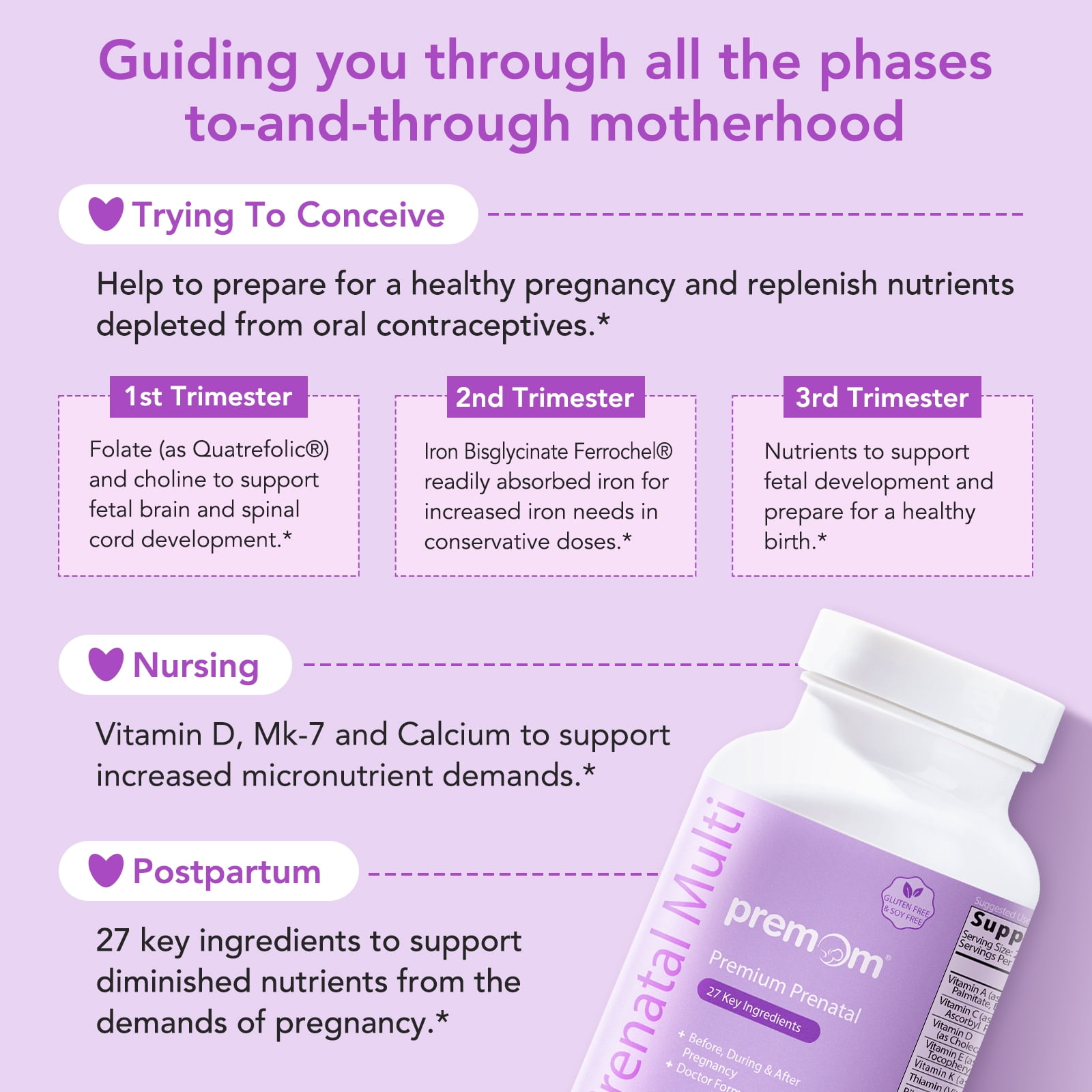 Premom Prenatal Multivitamin with Methyl Folate, Iron, Biotin, Choline & 27 Nutrients for Fertility & Pregnancy