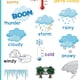 thumbnail image 4 of 2 Pcs Poster Y Naturaleza Niños Bebé Aprendiendo Póster Carteles Educativos, 4 of 9