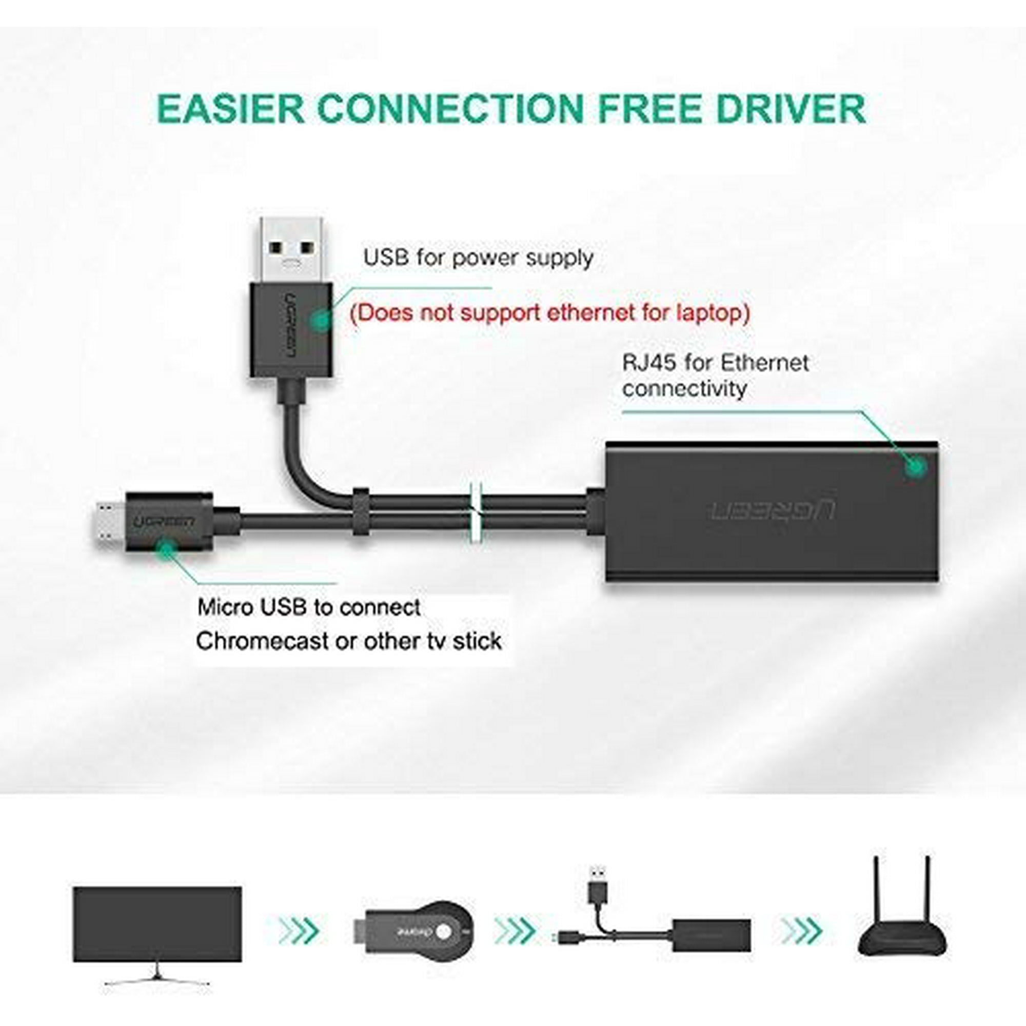 lejesoldat ødemark Lada USB C to Ethernet Adapter,Type C Gigabit Ethernet Adapter Cable, Ethernet  Adapter for Fire TV Stick (2nd GEN) | Walmart Canada