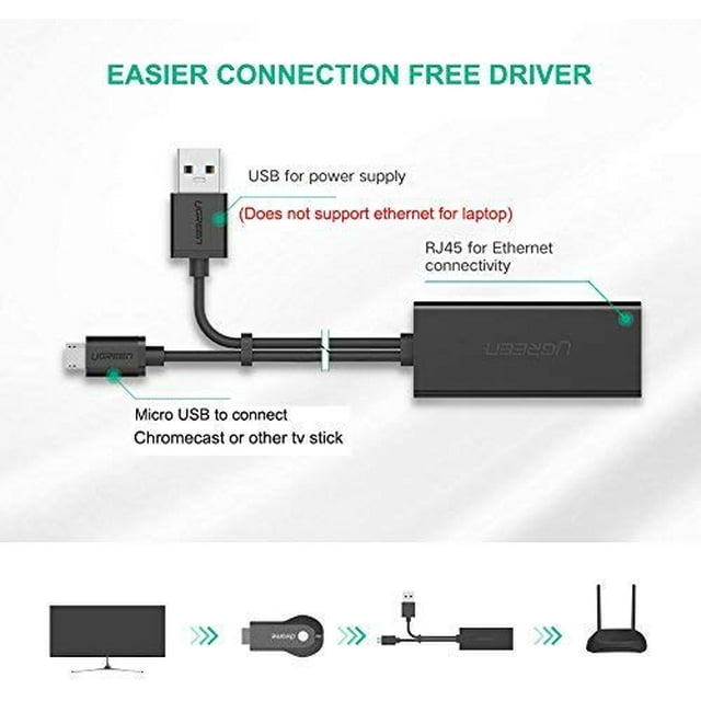 Adaptateur Ethernet 1M-adaptateur Ethernet pour Fire TV Stick câble de Conversion Micro 100M, adaptateur réseau Micro USB vers RJ45 de 3.3 pieds