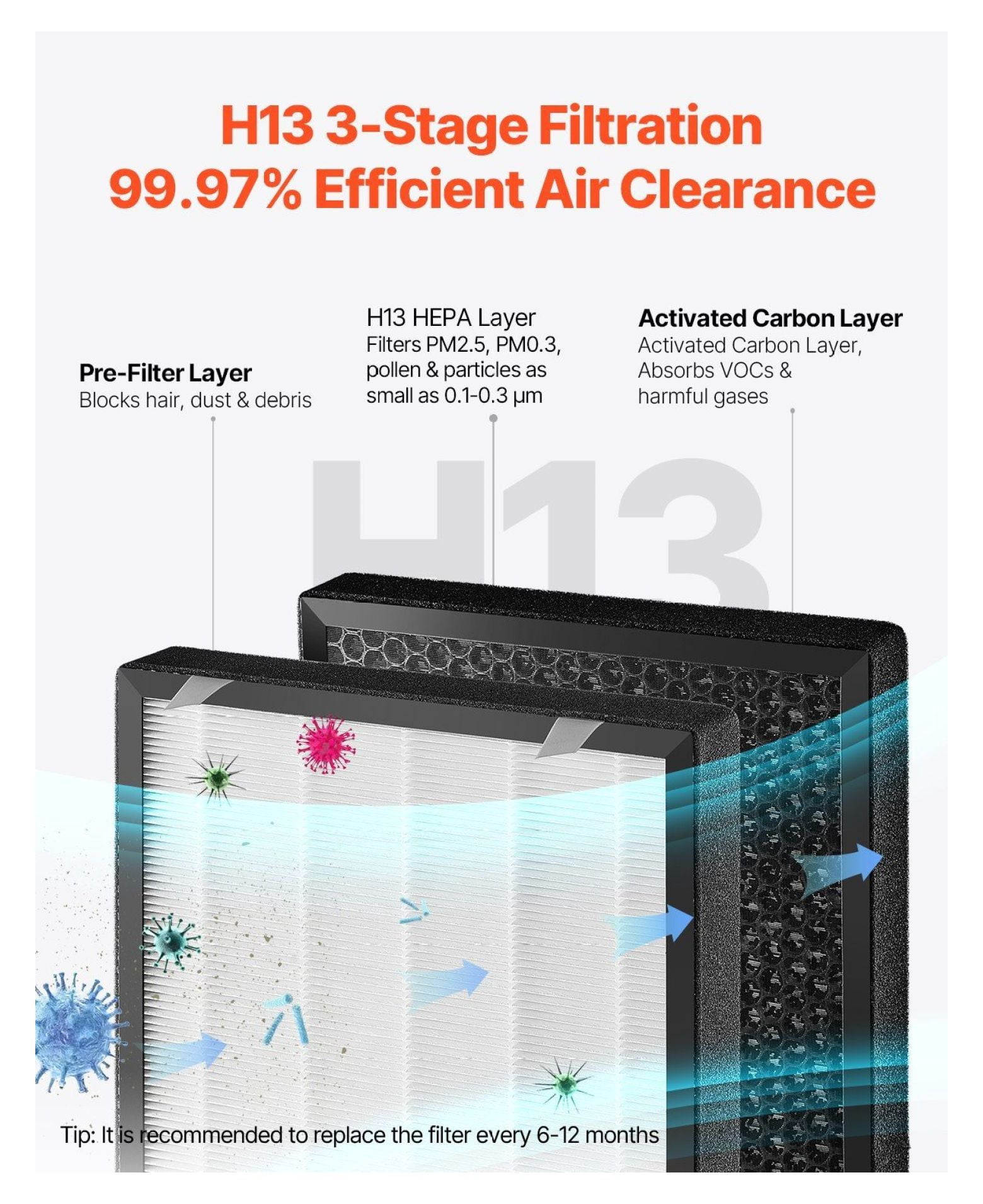 Air Purifier for Home, 3139 sq ft HEPA Filter, Smart Air Purifiers for Allergies & Pets