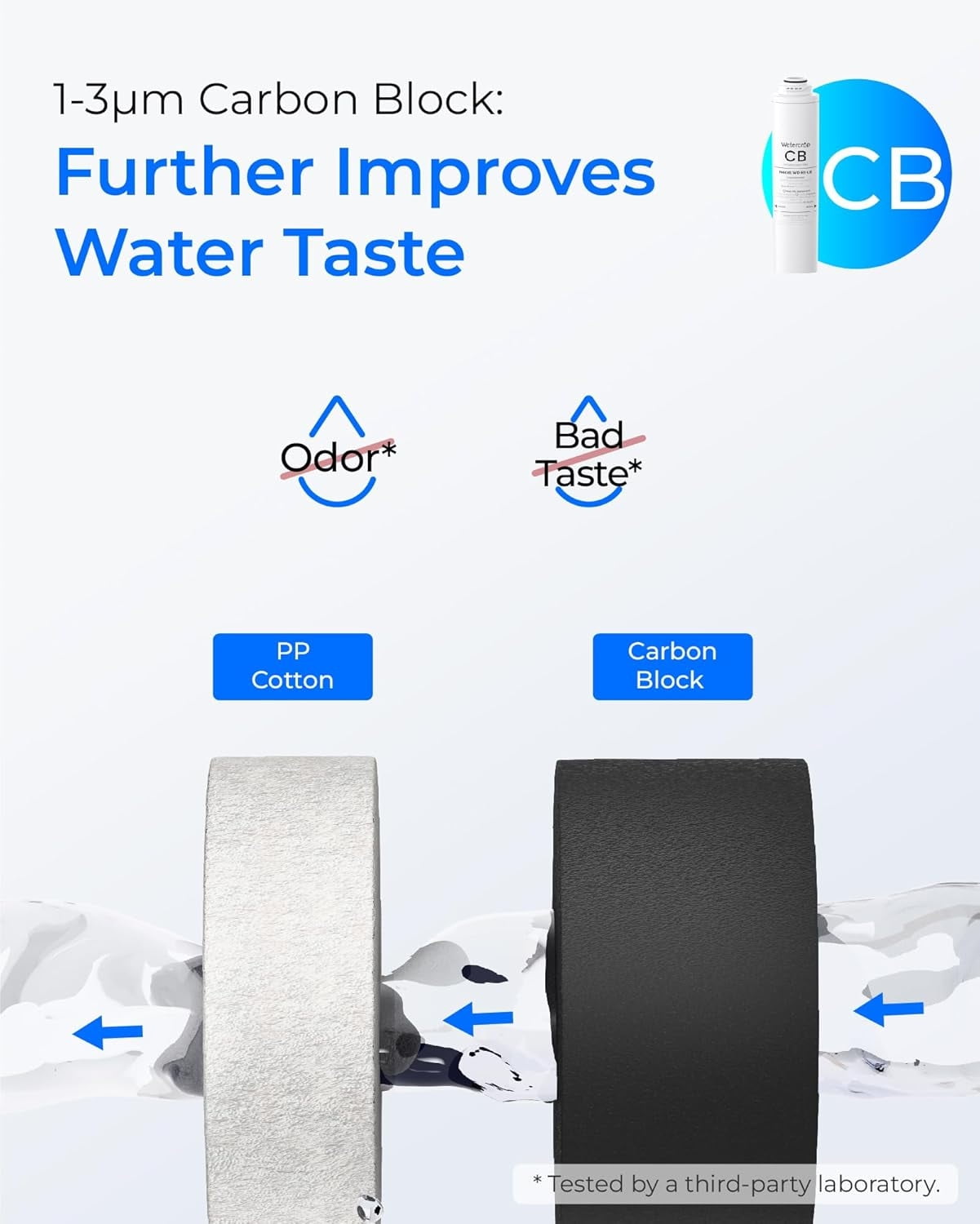 Waterdrop 𝐖𝐃-𝐓𝟒-𝐑𝐂𝐀 Replacement Filter 1-Year Combo, Pack of 2 CF, Pack of 1 CB and 1 Alkaline Filter, Replacement for 𝐖𝐃-𝐓𝟒-𝐀 Reverse Osmosis System (𝟐*𝐂𝐅 + 𝟏*𝐂𝐁 + 𝟏*𝐀𝐋𝐊)
