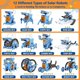 thumbnail image 2 of Stem 12-in-1 Education Solar Robot Toys -190 Pieces Diy Building Science Experiment Kit For Kids Aged 8-10 And Older,solar Powered By The Sun, 2 of 4