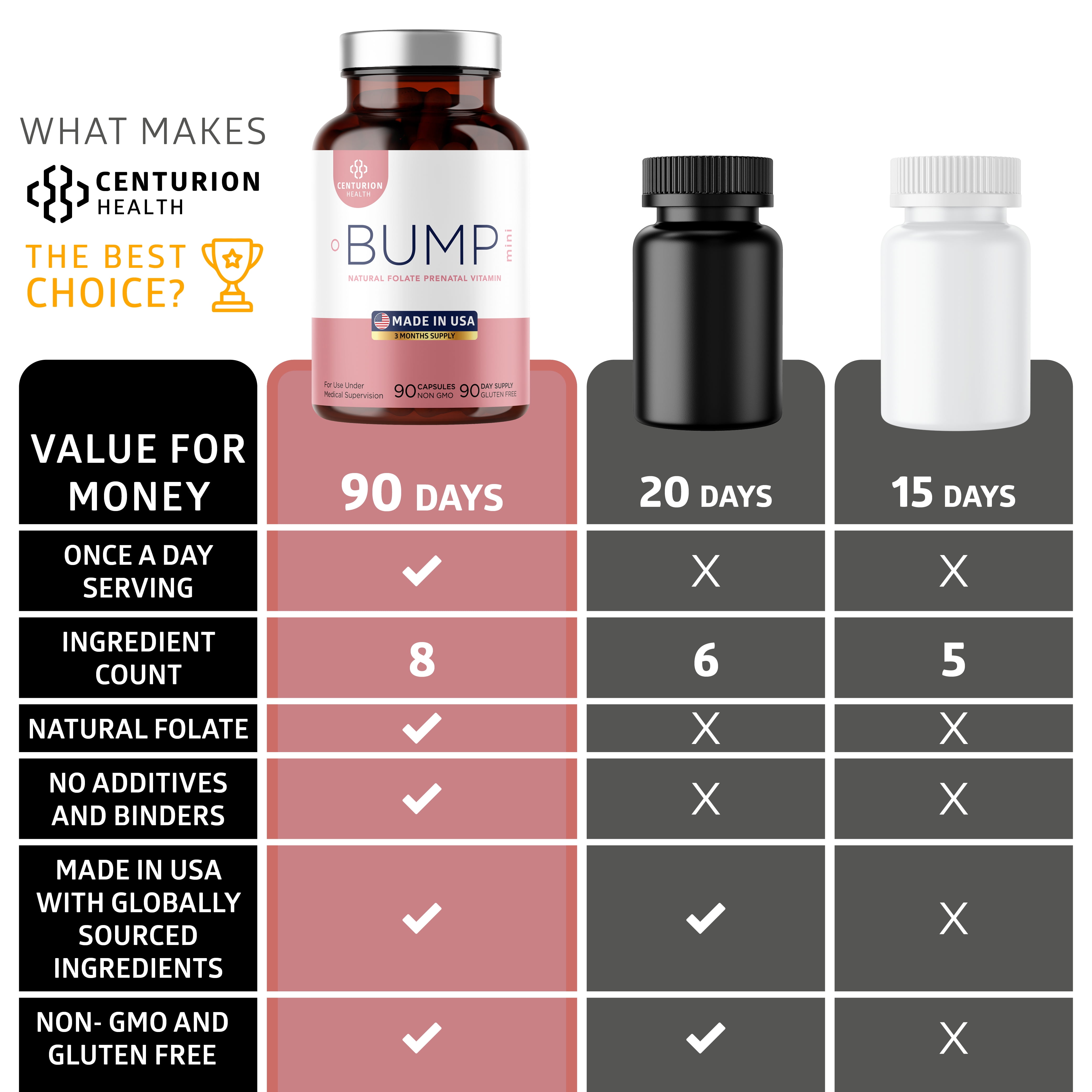 Bump Mini Complete Prenatal Vitamins for Women, 90 Caps