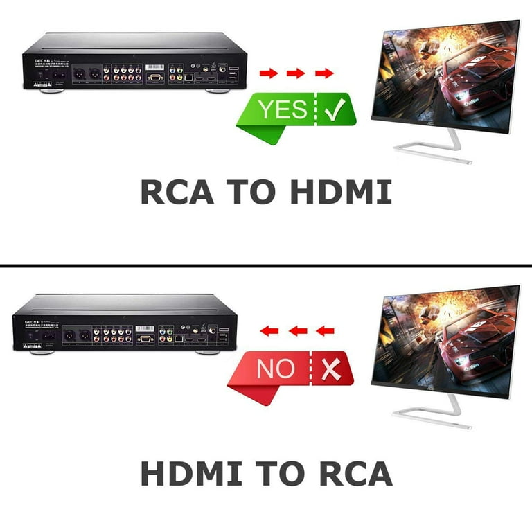 RCA to HDMI, 1080P Mini RCA Composite CVBS AV to HDMI Video Audio Converter  Adapter Supporting PAL/NTSC with USB Charge Cable for PC Laptop Xbox PS4  PS3 TV STB VHS VCR Camera