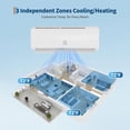 thumbnail image 7 of 35000 BTU 3 Zone Mini Split Air Conditioner & Heater – 9000 + 18000 + 18000 BTU, 19 SEER2, 208/230V, Ductless Wall-Mounted Air Conditioner, Pre-Charged Condenser, R454B Refrigerant, 7 of 7