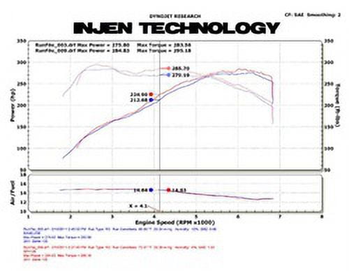Injen 11 BMW E82 135i (N55) Turbo/E90 335i Polished Tuned Air Intake w/ MR Technology, Air Fusion Fits select: 2021 TOYOTA TUNDRA DOUBLE CAB SR/SR5