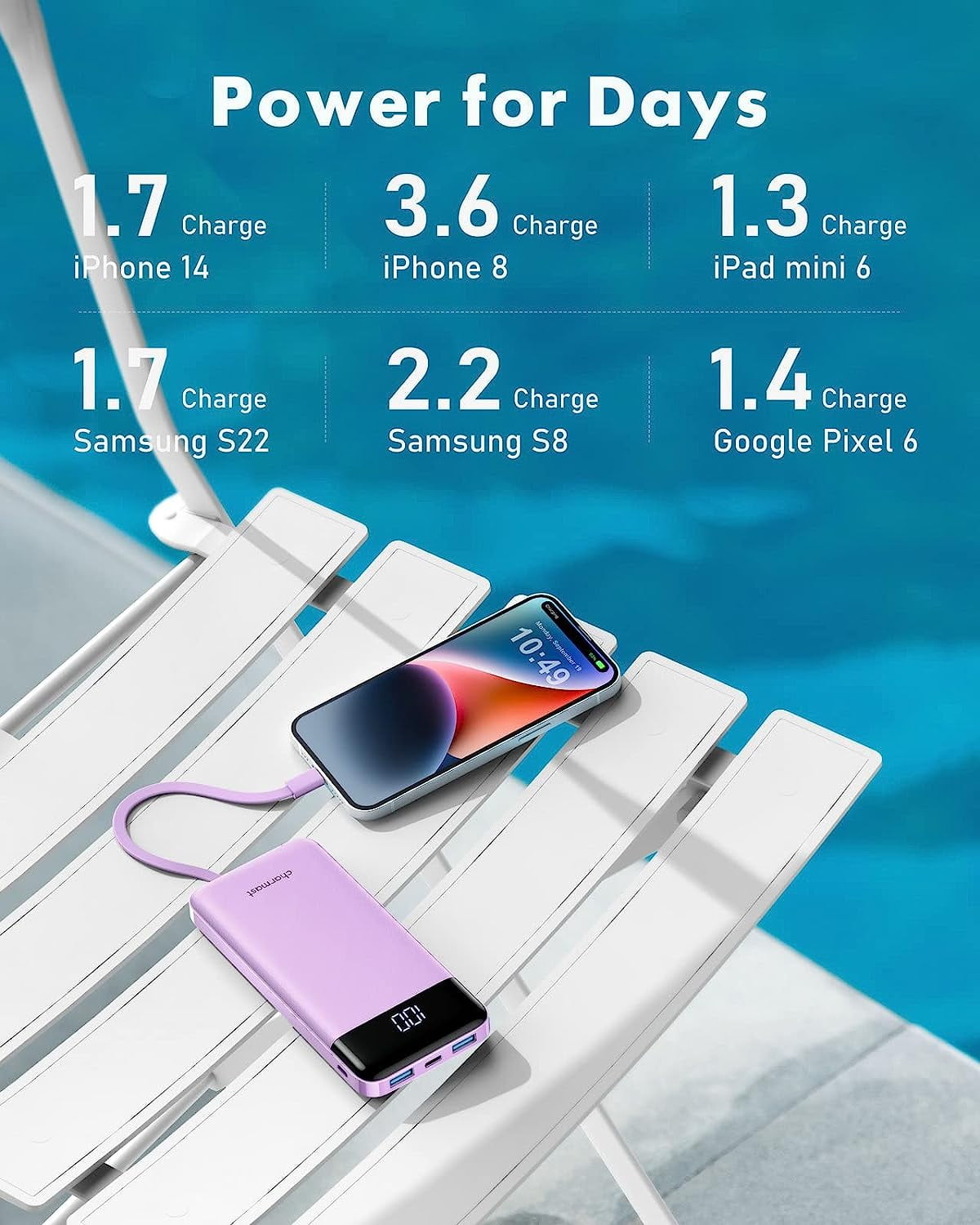 Portable Charger with Built in Cables, Portable Charger with Cords Wires Slim 10000mAh Travel Essentials Battery Pack 6 Outputs 3A High Speed Power Bank for iPhone Samsung Pixel LG Moto iPad