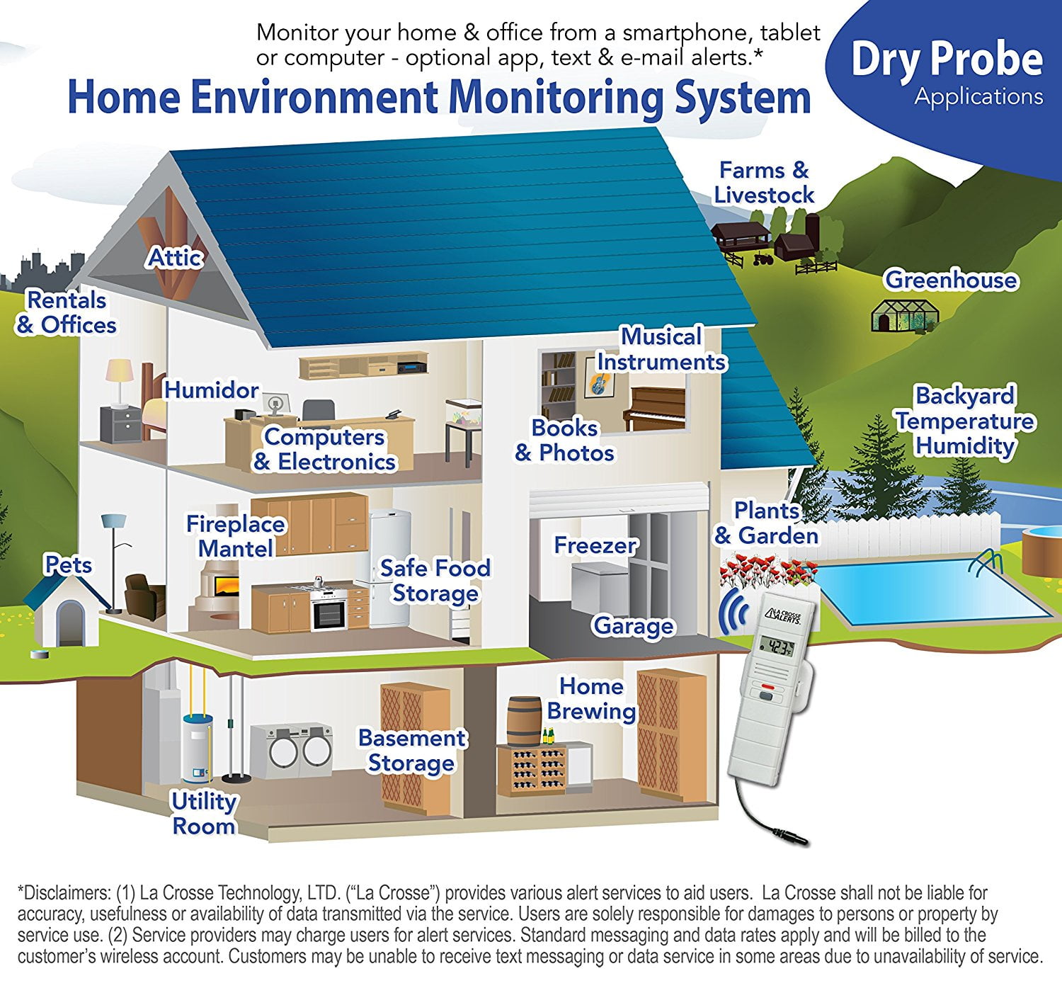 Greenhouse Temperature and Humidity Monitor and Alert System with Dry – La  Crosse Technology