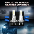 thumbnail image 6 of H7 LED Headlight Bulbs, 80W 8000 Lumens IP68 Waterproof, 2 Pack, 6 of 11