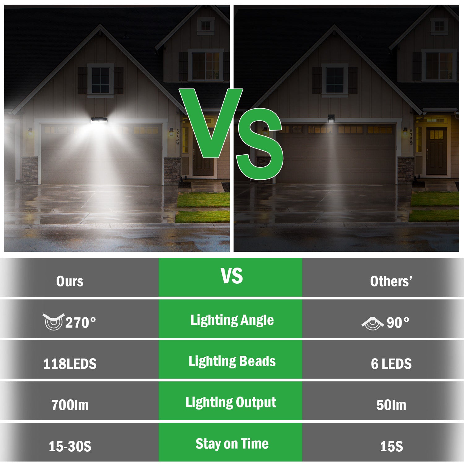 Solar Lights 118 LEDs Solar Wall Light Outdoor Motion Sensor Lamp IP65 Waterproof 120 Sensing 270Wide Lighting Angle for Garage Garden Pathway