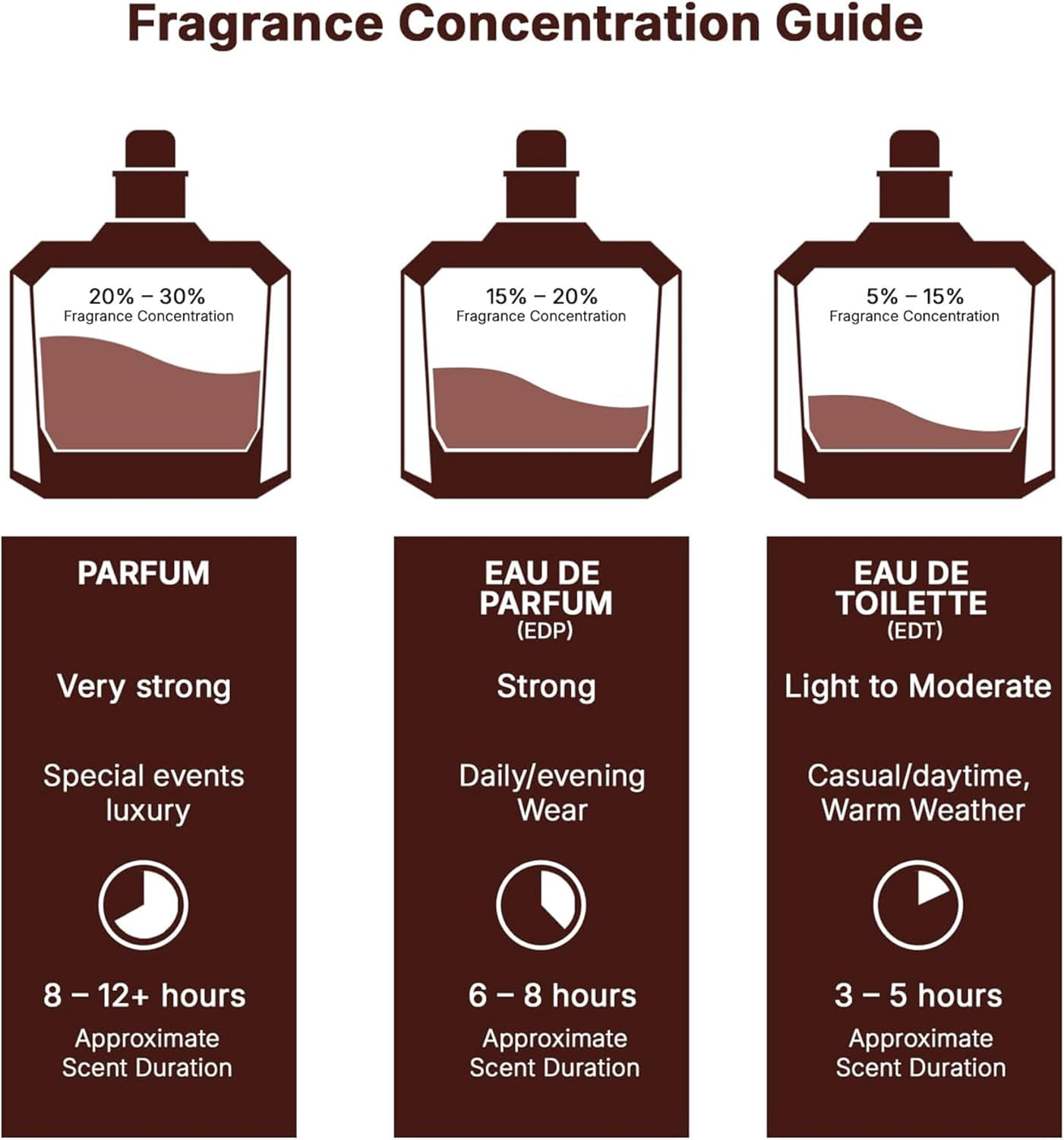 JO MILANO PARIS Raees Vert Cologne Spray, Woody Aromatic Scent, 3.4 oz