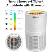 (Open Box) RENPHO Smart Wifi Air Purifier for Allergies & Asthma, H13 True HEPA Filter, Air Cleaner for Large Room, White