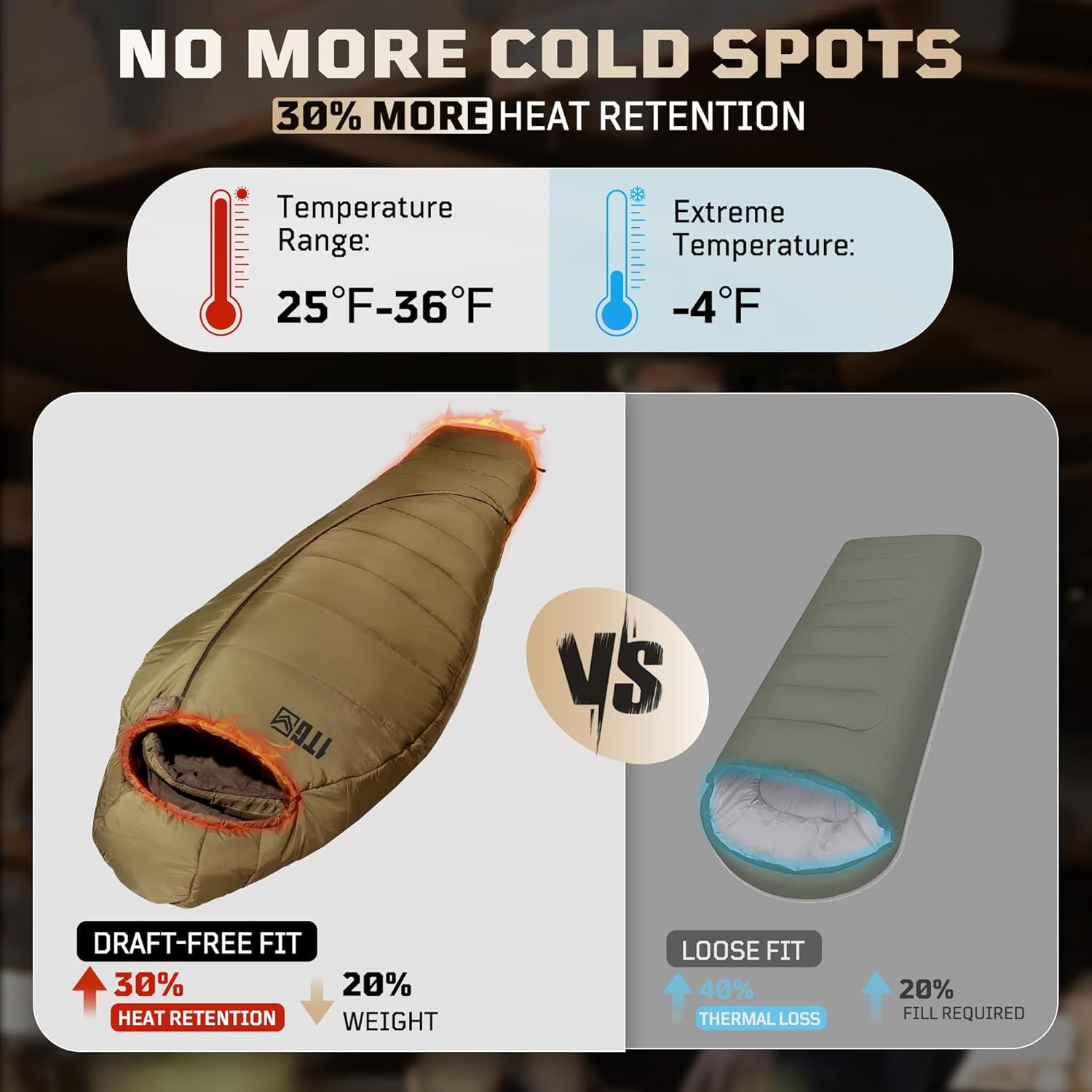 Sleeping Bag for Adults, 25-36℉Cold Weather Mummy Bag, Lightweight 3–4 Season Winter with Adjustable Hood, Phone Pocket & Compression Sack Camping Hiking Backpacking