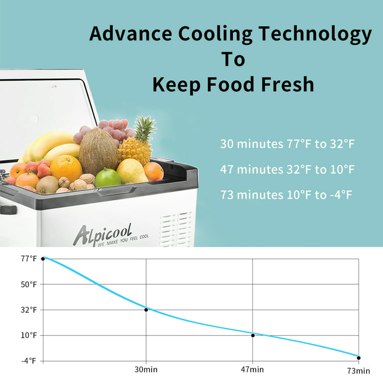 Alpicool C30 Portable Refrigerator 12 volt Car Freezer 32 Quart(30