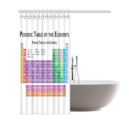 Gckg Periodic Table Shower Curtain Table Of The Elements