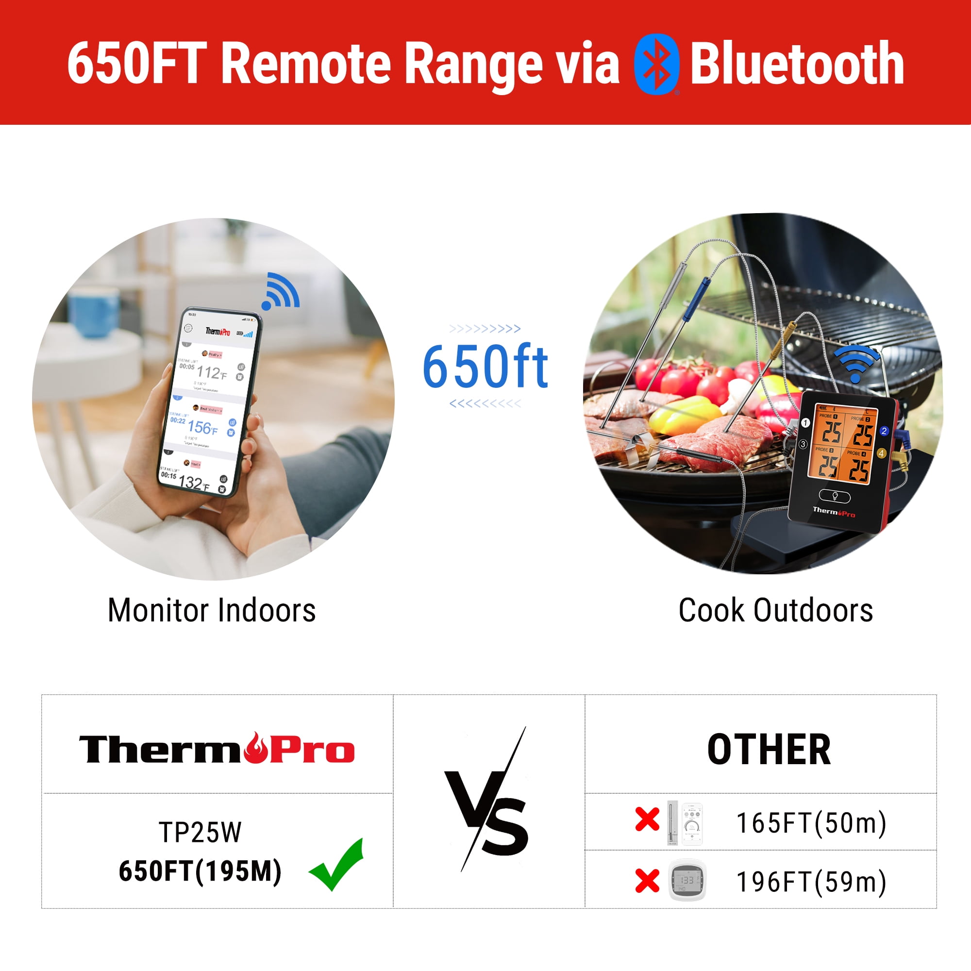 ThermoPro TP25W Bluetooth Meat Thermometer with 650FT Wireless Range 4-Probe Smartphone Compatible (iOS/Android)