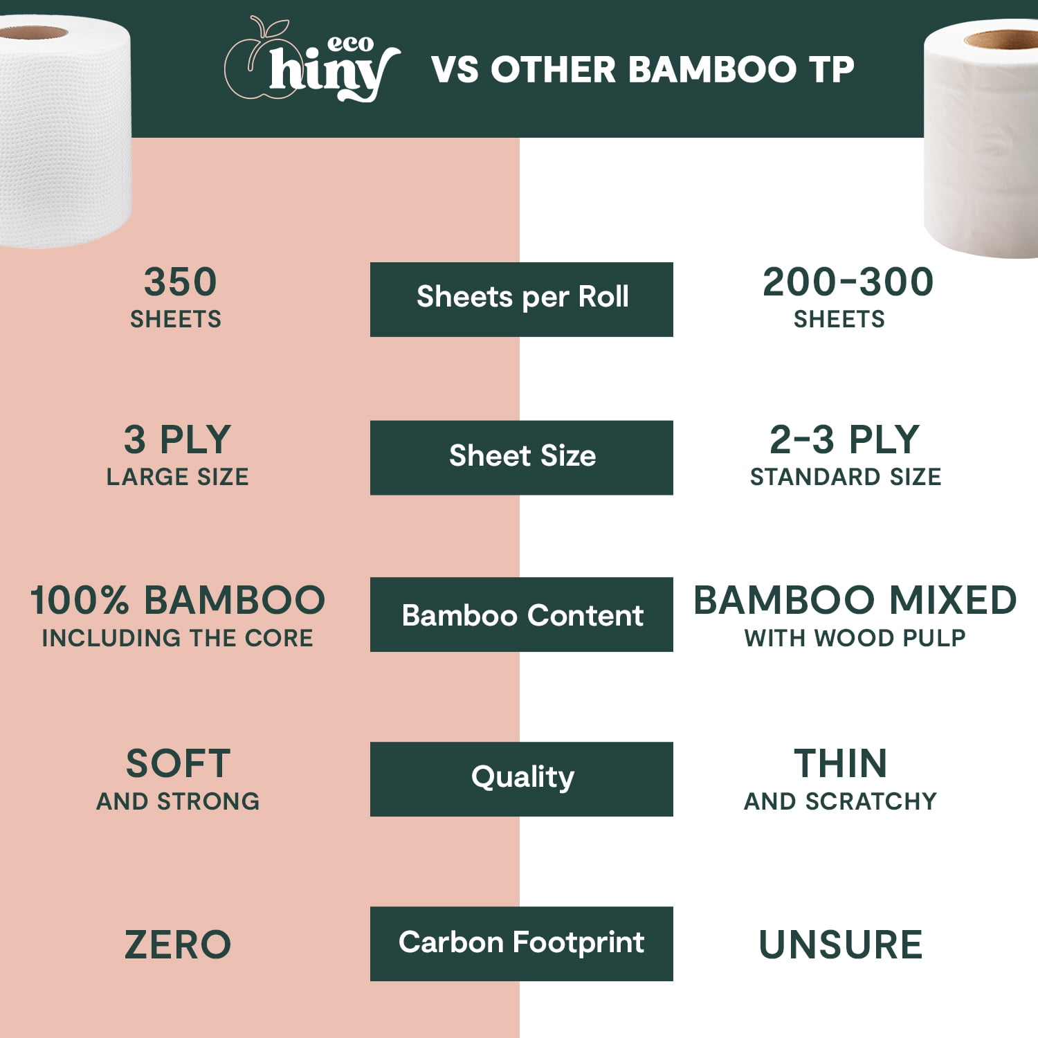 ecoHiny Premium & Soft Bamboo Toilet Paper | 12 Mega Rolls, 3 Ply & 350 Sheets | Tree Free Toilet Tissues | Plastic Free Packaging
