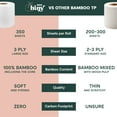 thumbnail image 3 of ecoHiny Premium & Soft Bamboo Toilet Paper | 48 Mega Rolls, 3 PLY & 350 Sheets| Tree Free Toilet Tissues | Plastic Free Packaging, 3 of 10