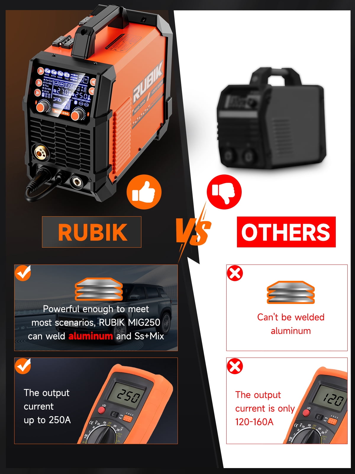 Rubik Mig Welders 110V 220V,250A Aluminum and Carbon Steel Welding Machine,5 IN 1 Welders Machine