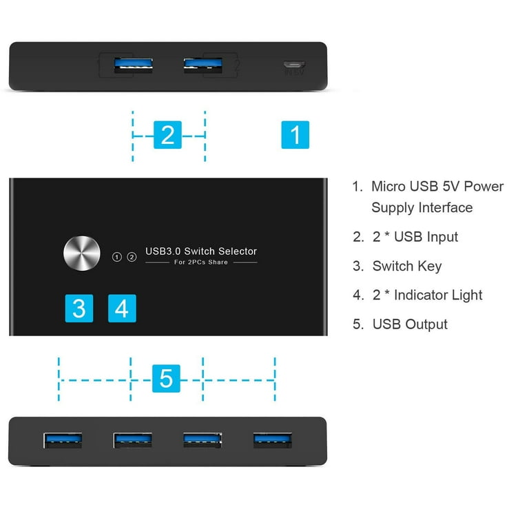 USB 3.0 Switch Selector for 2 Computers, USB Switcher Sharing 4 USB Devices  Peripheral Hub for Mouse, Keyboard, Scanner, Printer; for