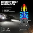 thumbnail image 4 of 2x H10 9145 LED Bulbs Fog Driving Light 6000K Conversion Kits Replace Halogen Lamp, 4 of 10