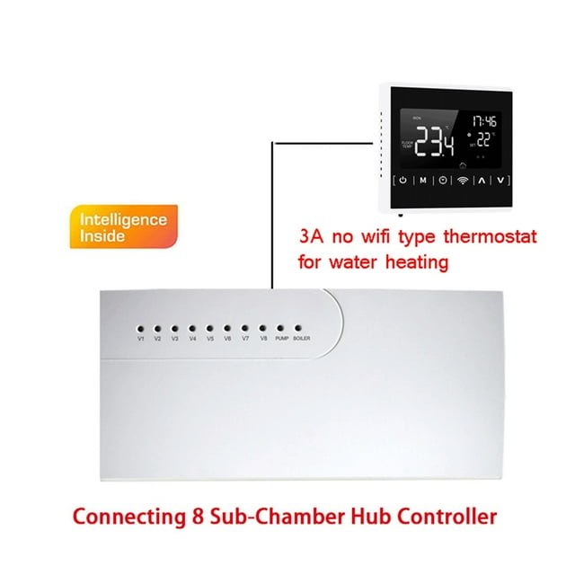 3A Water Floor Heating System Smart WIFI Thermostat Central Heating Wiring Centres Hub Controller Actuators For Gas Boiler ,Easy to Install