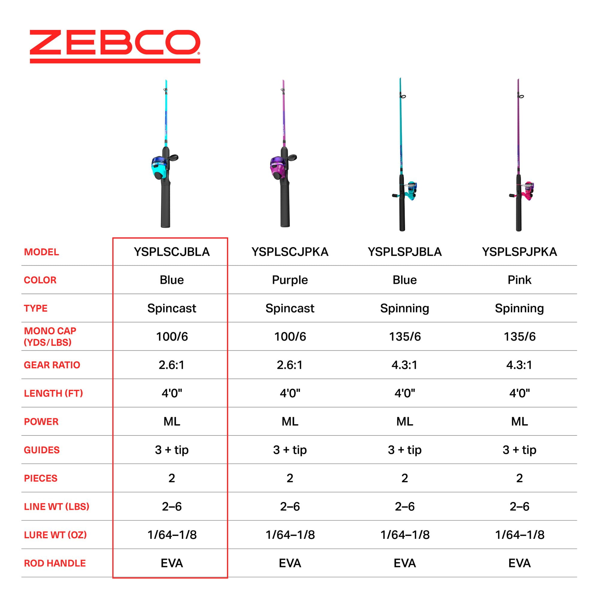 Zebco Splash Jr. Kids Fishing Combo, 4-Foot Spincast Reel and Rod